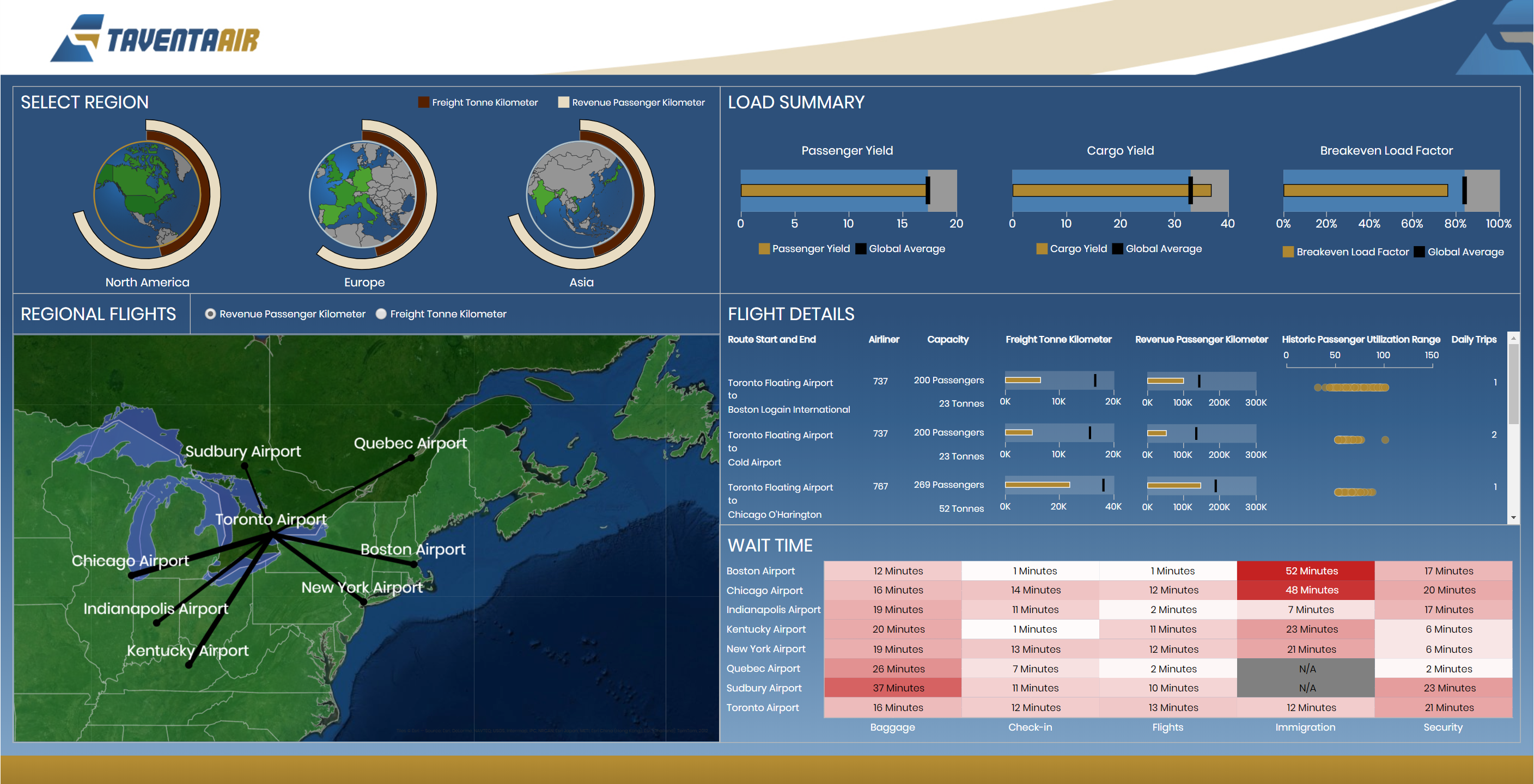 screenshot of Logi Symphony